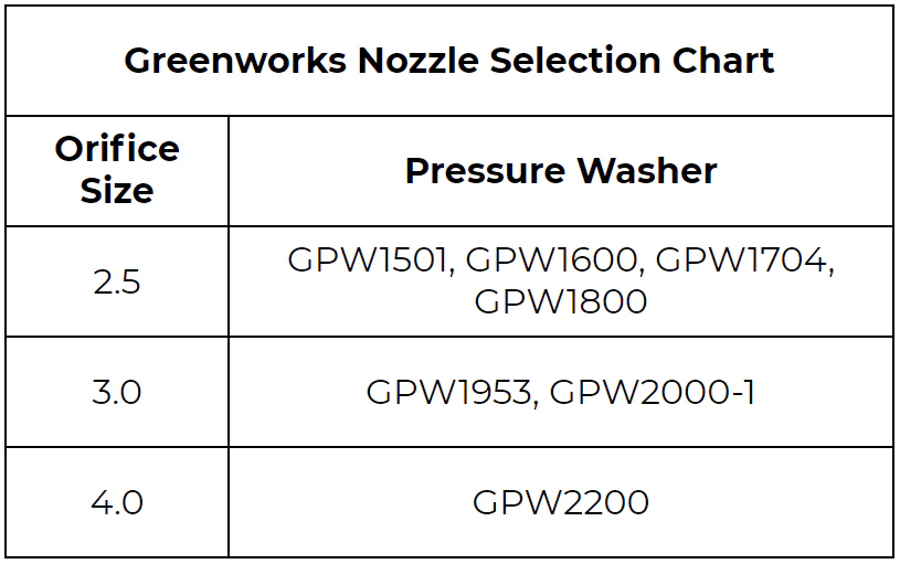 Greenworks Sprayer and Wand Upgrade Kit - Image 5